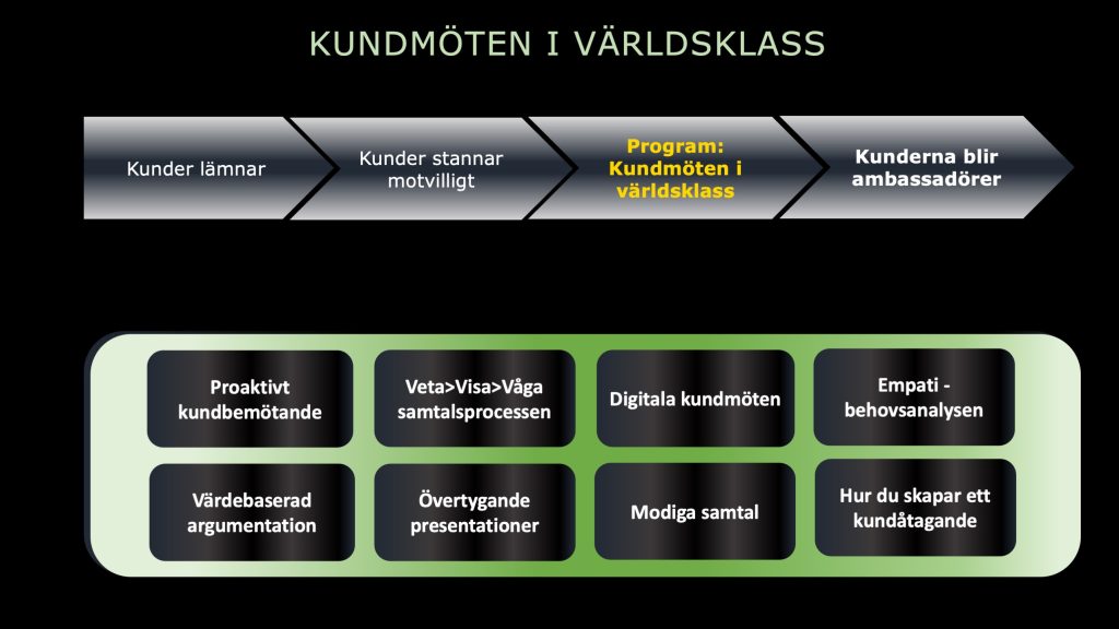 Kundmöten i världsklass